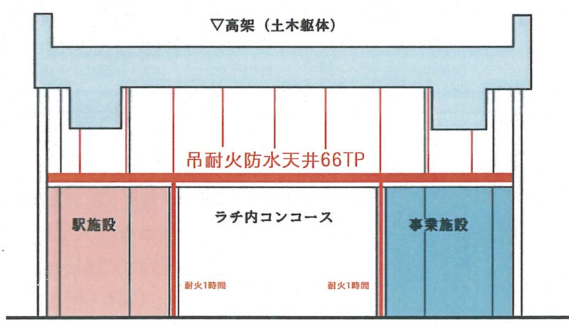 吊耐火防水天井