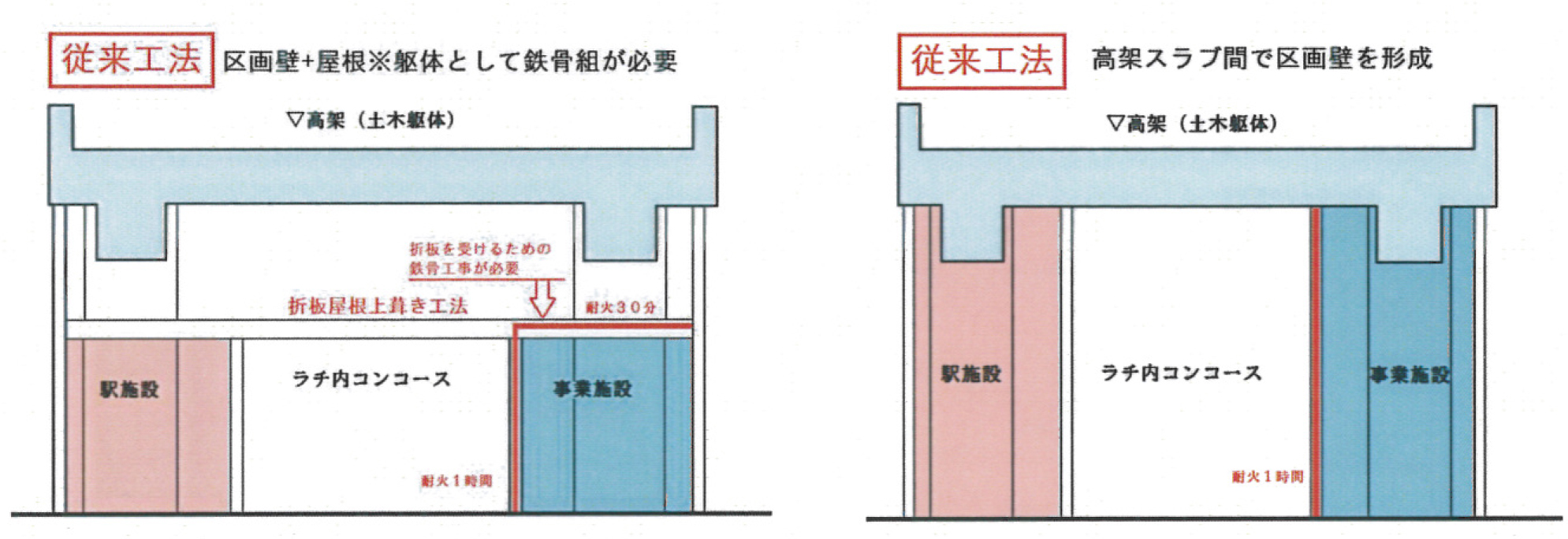 吊耐火防水天井